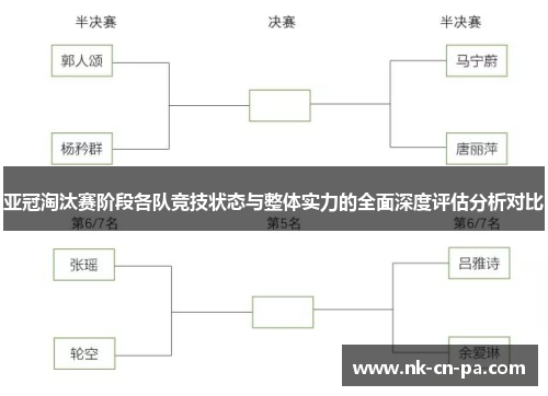 亚冠淘汰赛阶段各队竞技状态与整体实力的全面深度评估分析对比