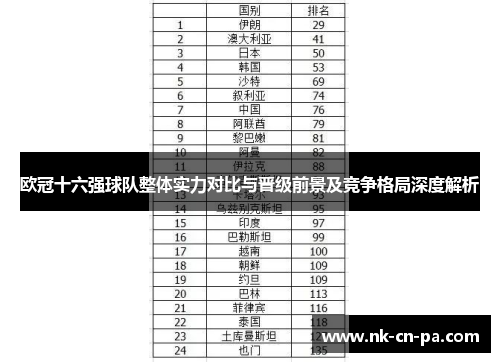 欧冠十六强球队整体实力对比与晋级前景及竞争格局深度解析