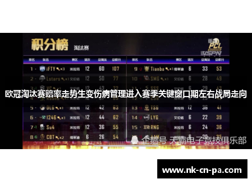 欧冠淘汰赛赔率走势生变伤病管理进入赛季关键窗口期左右战局走向