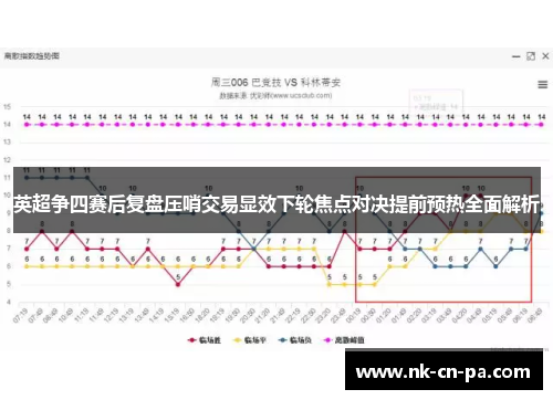 英超争四赛后复盘压哨交易显效下轮焦点对决提前预热全面解析