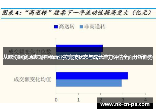 从欧协联赛场表现看穆西亚拉竞技状态与成长潜力评估全面分析趋势